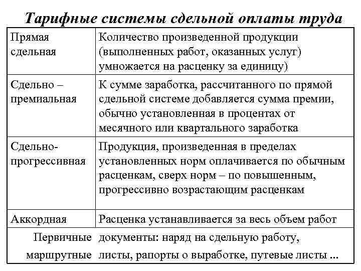 Тарифный работник. Тарифная система организации оплаты труда. Тарифная система оплаты труда на предприятии. Тарифная система сдельная. Тарифная система оплаты труда таблица.