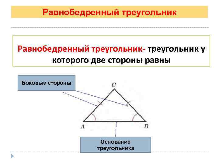Равнобедренный треугольник- треугольник у которого две стороны равны Боковые стороны Основание треугольника 