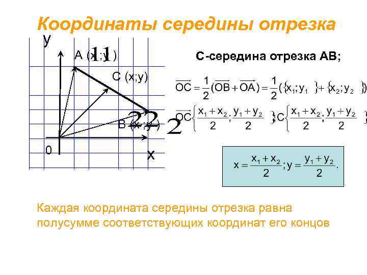 Координаты середины отрезка