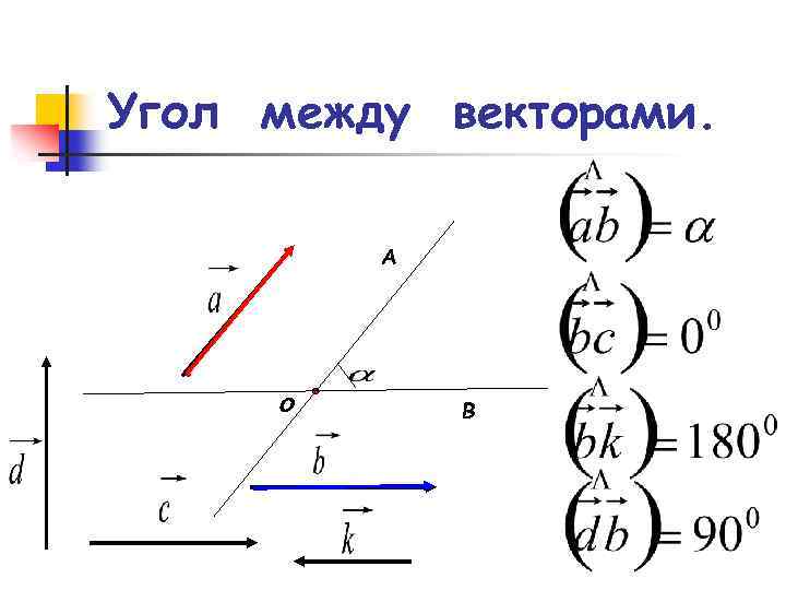 Угол между векторами. А О В 