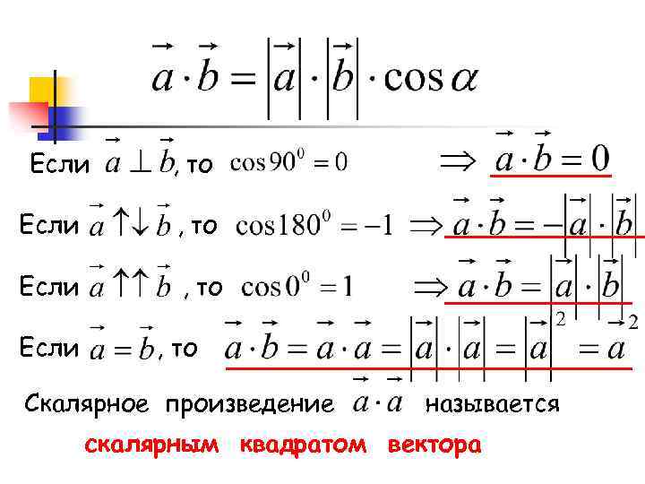 Если , то Скалярное произведение называется скалярным квадратом вектора 