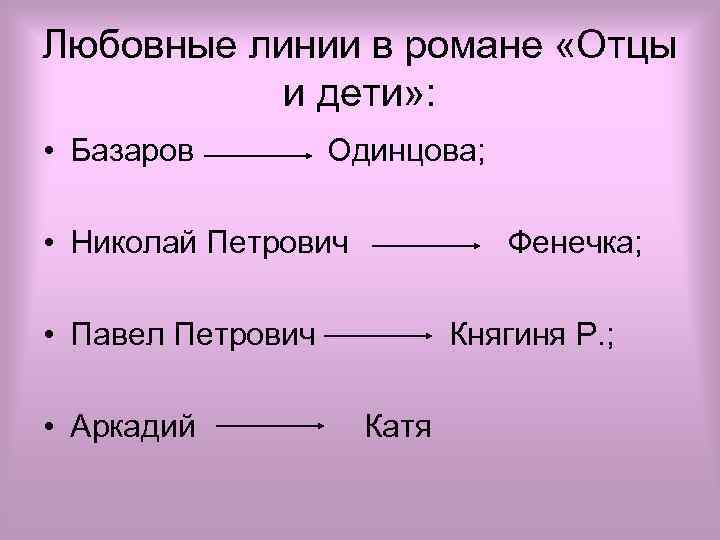 Любовные линии в романе «Отцы и дети» : • Базаров Одинцова; • Николай Петрович
