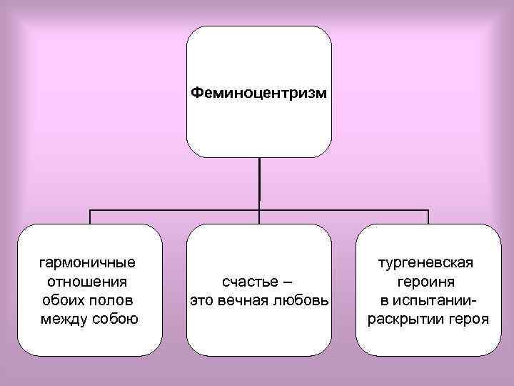 Феминоцентризм гармоничные отношения обоих полов между собою счастье – это вечная любовь тургеневская героиня