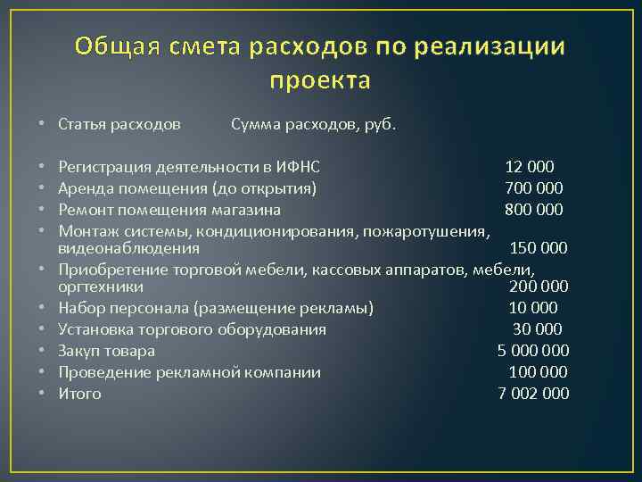 Общая смета расходов по реализации проекта • Статья расходов • • • Сумма расходов,