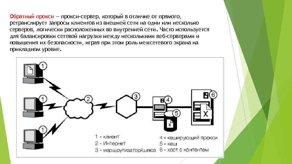 Обратный прокси — прокси-сервер, который в отличие от прямого, ретранслирует запросы клиентов из внешней