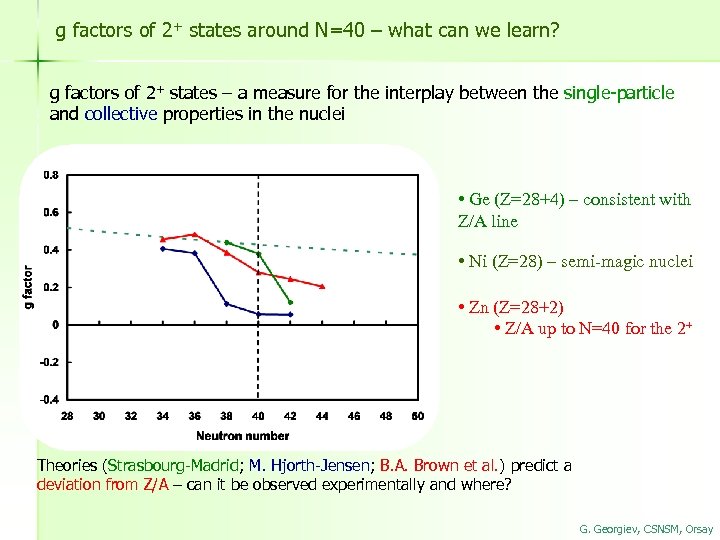 g factors of 2+ states around N=40 – what can we learn? g factors