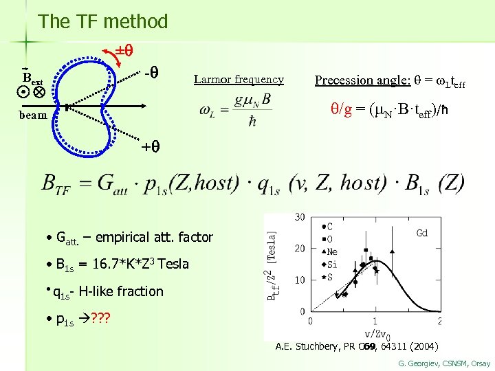 The TF method ± - Bext Larmor frequency Precession angle: q = Lteff q/g