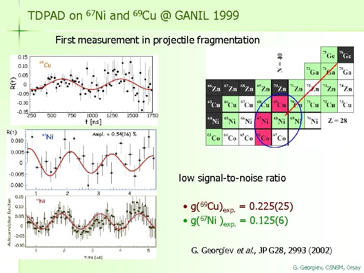 TDPAD on 67 Ni and 69 Cu @ GANIL 1999 First measurement in projectile