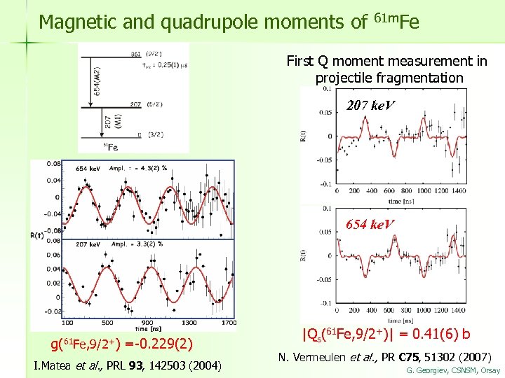 Magnetic and quadrupole moments of 61 m. Fe First Q moment measurement in projectile