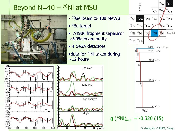 Beyond N=40 – 70 Ni • at MSU 76 Ge beam @ 130 Me.