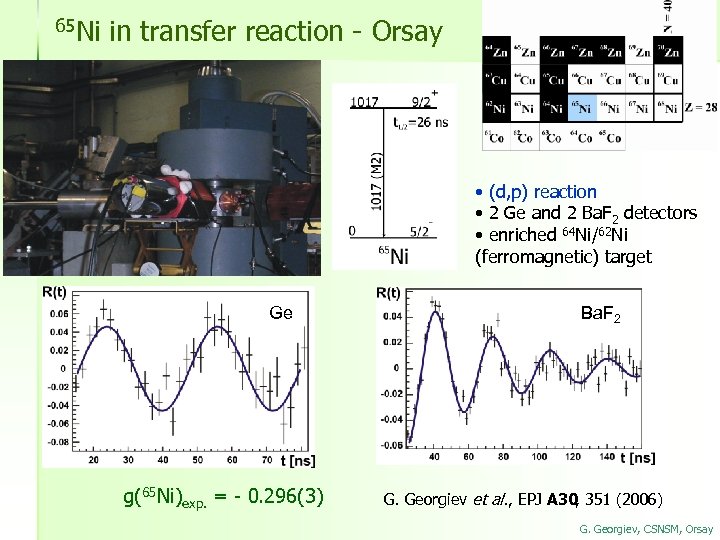 65 Ni in transfer reaction - Orsay • (d, p) reaction • 2 Ge
