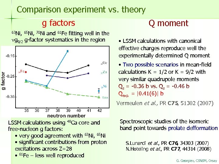 Comparison experiment vs. theory g factors 63 Ni, 65 Ni, 70 Ni ng 9/2