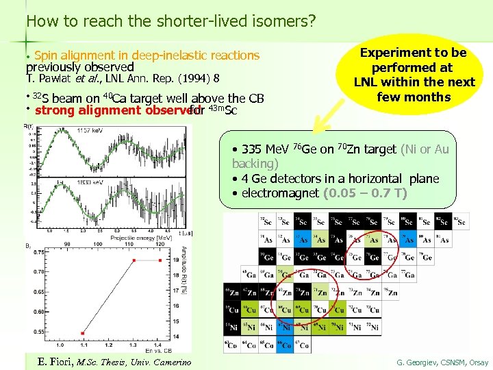 How to reach the shorter-lived isomers? Spin alignment in deep-inelastic reactions previously observed •