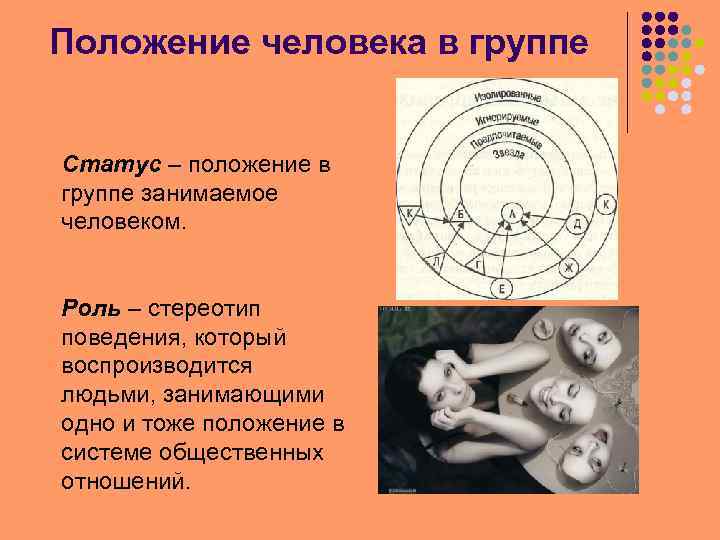 Личность положение. Положение человека в группе. Положение личности в группе. Позиция человека в группе. Роль человека в группе.