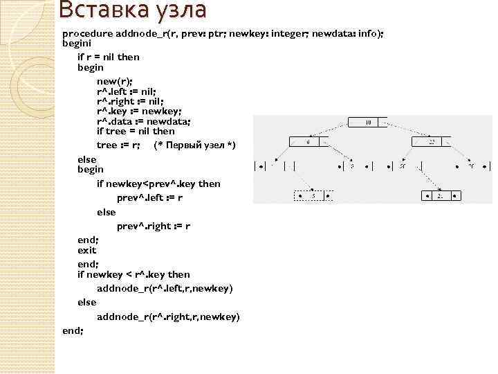 Вставка узла procedure addnode_r(r, prev: ptr; newkey: integer; newdata: info); begini if r =