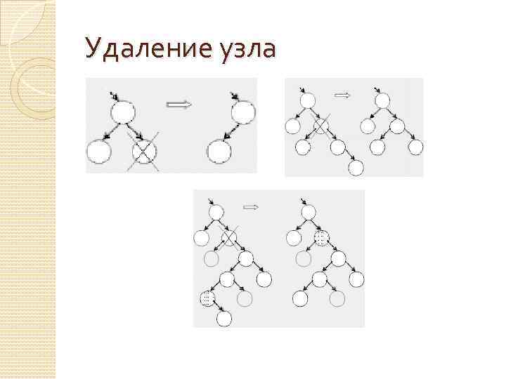 Удаление узла 