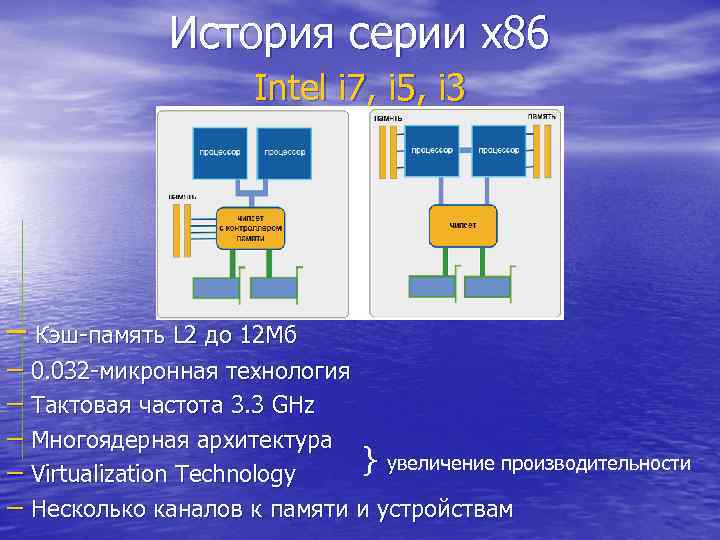 История серии x 86 Intel i 7, i 5, i 3 – Кэш-память L