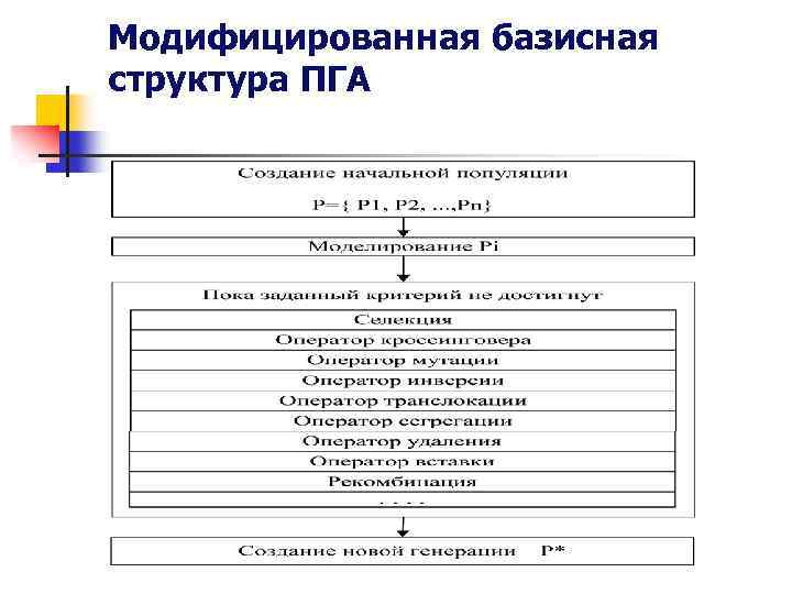 Модифицированная базисная структура ПГА 