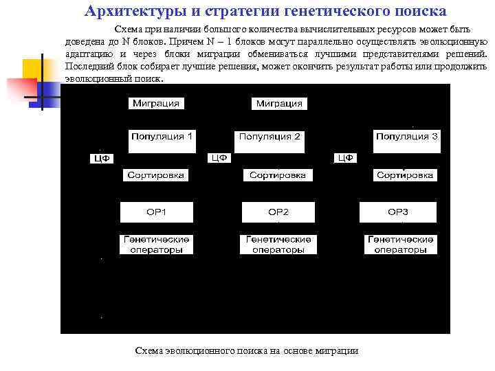 Архитектуры и стратегии генетического поиска Схема при наличии большого количества вычислительных ресурсов может быть