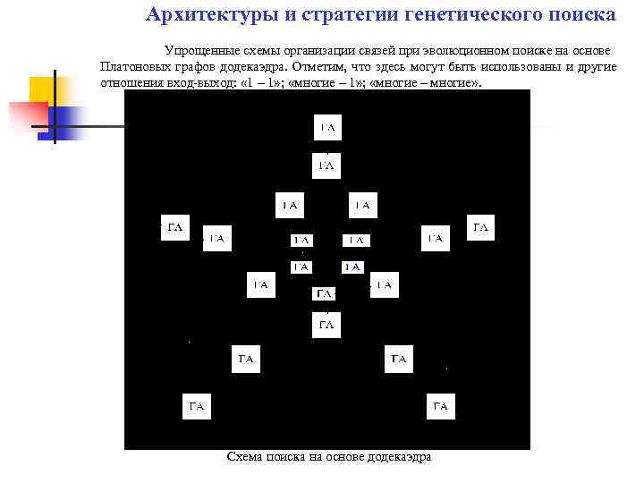 Архитектуры и стратегии генетического поиска Упрощенные схемы организации связей при эволюционном поиске на основе