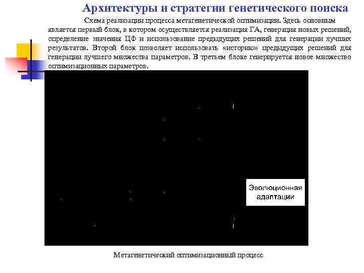Архитектуры и стратегии генетического поиска Схема реализации процесса метагенетической оптимизации. Здесь основным является первый