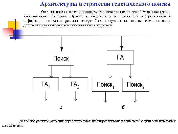 Архитектуры и стратегии генетического поиска Оптимизационные задачи используют в качестве исходного не одно, а