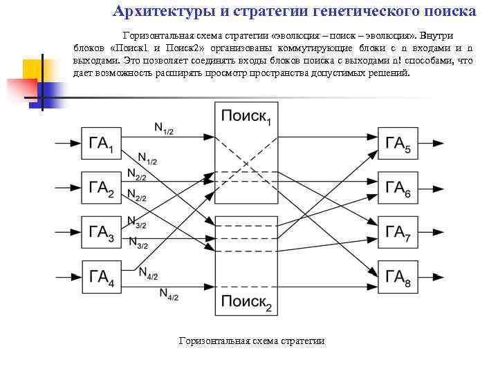 Блок схема эволюция представлений об энтропии