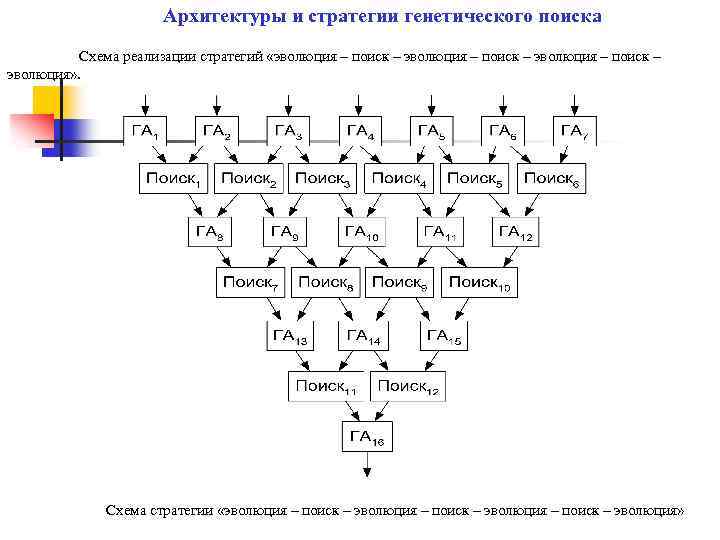 Эволюция книги схема