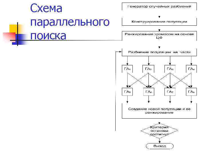 Схема параллельного поиска 