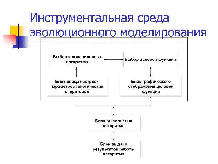 Инструментальная среда эволюционного моделирования 
