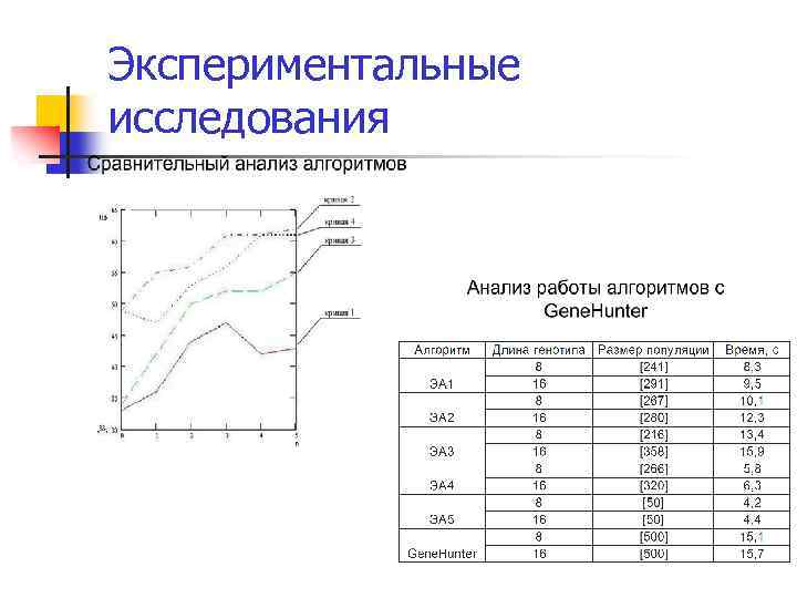 Экспериментальные исследования 