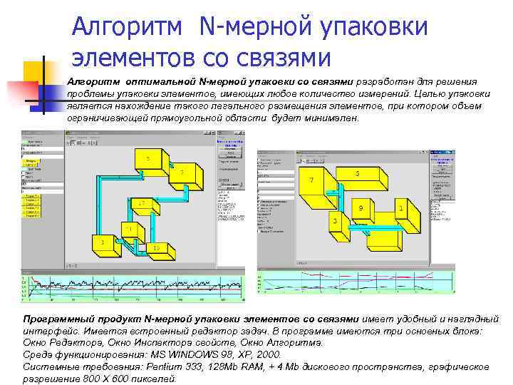 Алгоритм N-мерной упаковки элементов со связями Алгоритм оптимальной N-мерной упаковки со связями разработан для