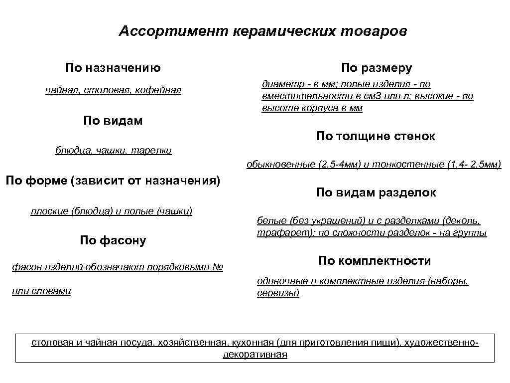 Классификация керамических изделий схема