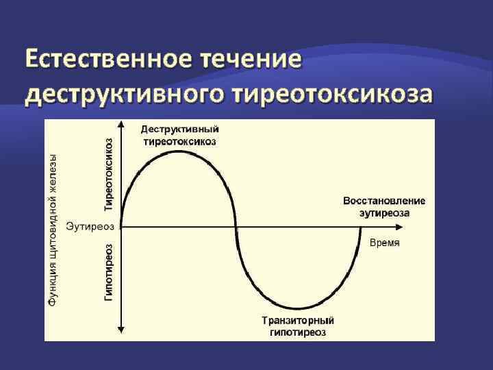 Схема блокируй замещай при тиреотоксикозе