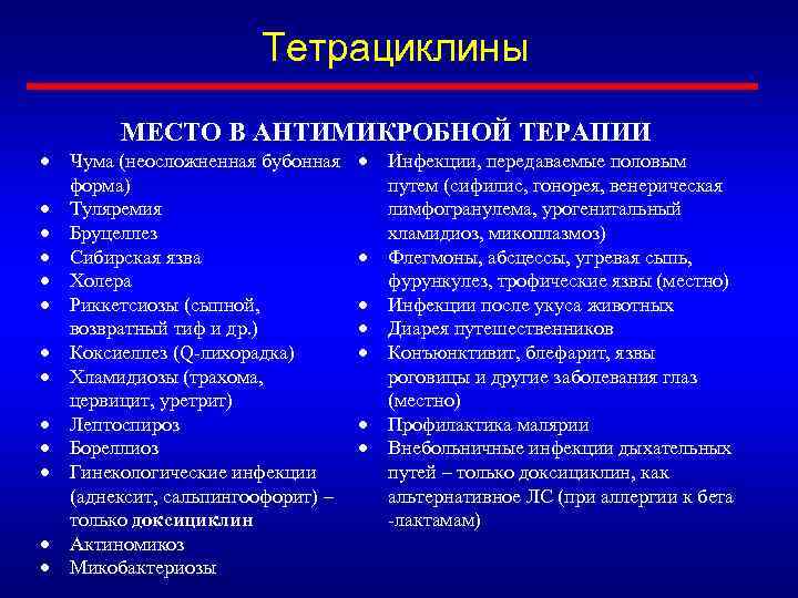 Тетрациклины МЕСТО В АНТИМИКРОБНОЙ ТЕРАПИИ Чума (неосложненная бубонная форма) Туляремия Бруцеллез Сибирская язва Холера