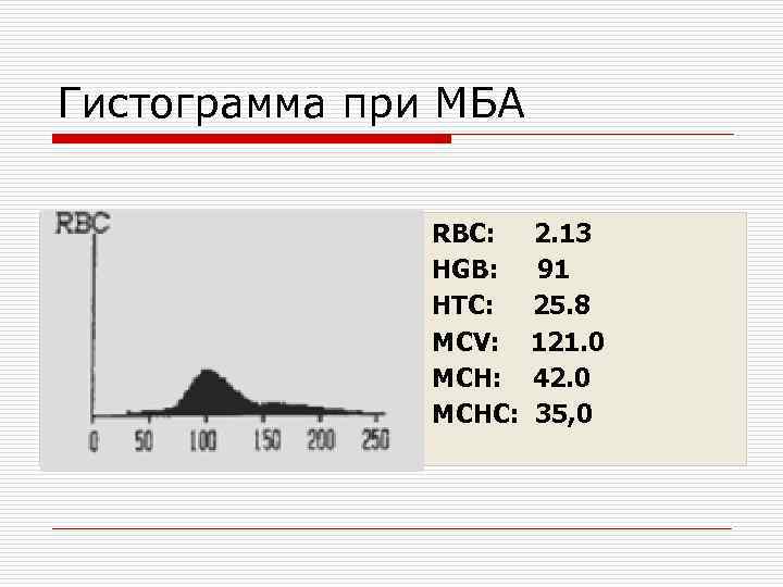 Гистограмма при МБА RBC: 2. 13 HGB: 91 HTC: 25. 8 MCV: 121. 0