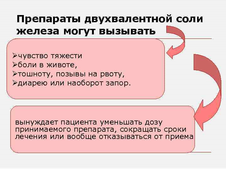 Препараты двухвалентной соли железа могут вызывать Øчувство тяжести Øболи в животе, Øтошноту, позывы на