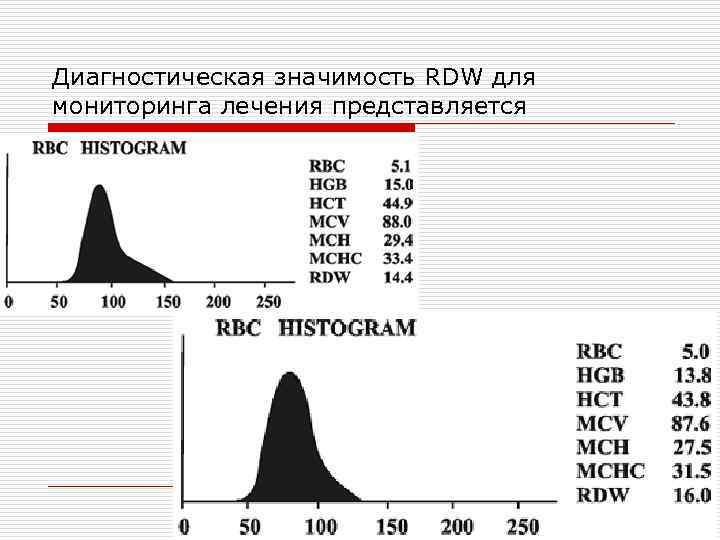 Диагностическая значимость RDW для мониторинга лечения представляется 