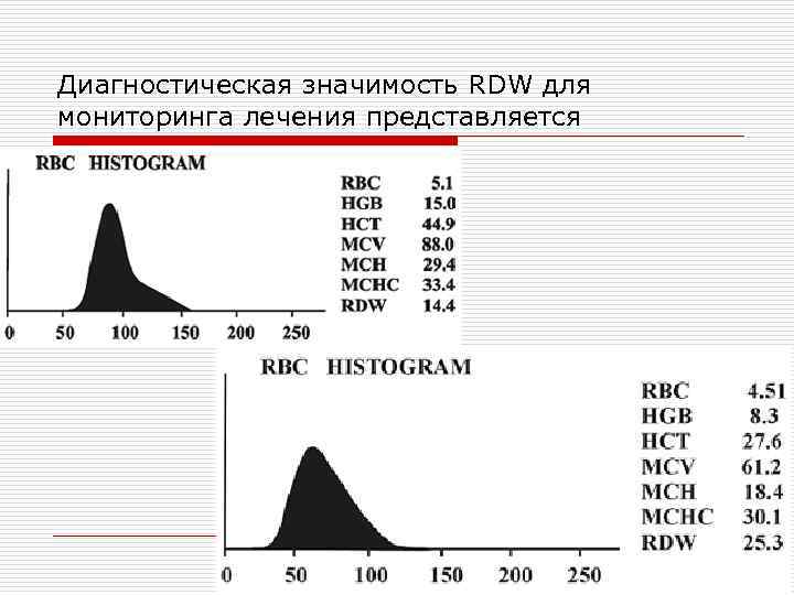 Диагностическая значимость RDW для мониторинга лечения представляется 