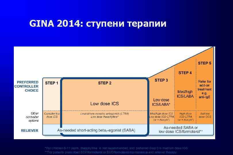 От ба проект