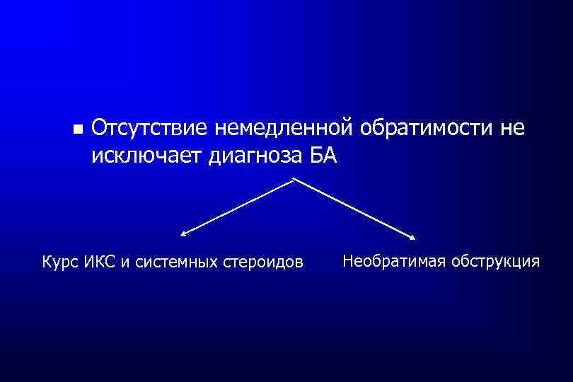  Отсутствие немедленной обратимости не исключает диагноза БА Курс ИКС и системных стероидов Необратимая