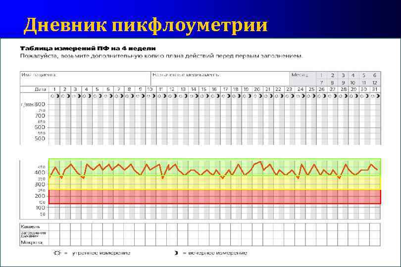 Дневник самоконтроля при бронхиальной астме образец