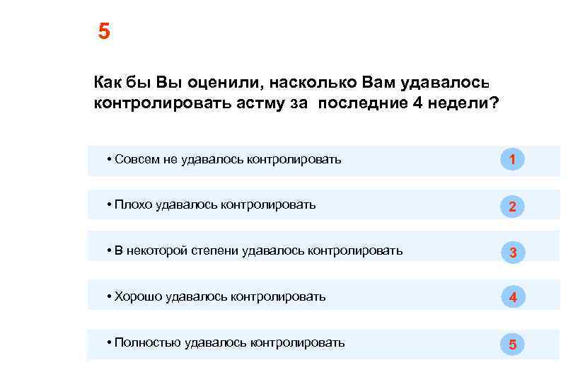 5 Как бы Вы оценили, насколько Вам удавалось контролировать астму за последние 4 недели?