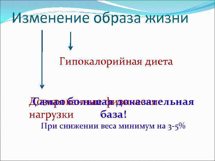 Изменение образа жизни Гипокалорийная диета Дозированные физические Самая большая доказательная нагрузки база! При снижении