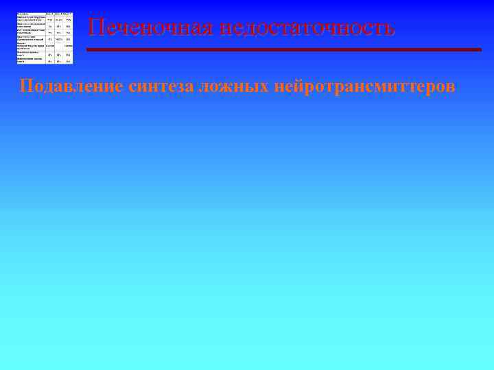 Печеночная недостаточность Подавление синтеза ложных нейротрансмиттеров 