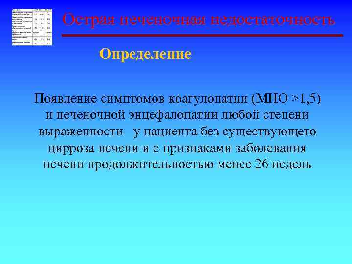 Острая печеночная недостаточность Определение Появление симптомов коагулопатии (МНО >1, 5) и печеночной энцефалопатии любой