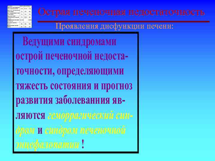 Острая печеночная недостаточность Проявления дисфункции печени: 