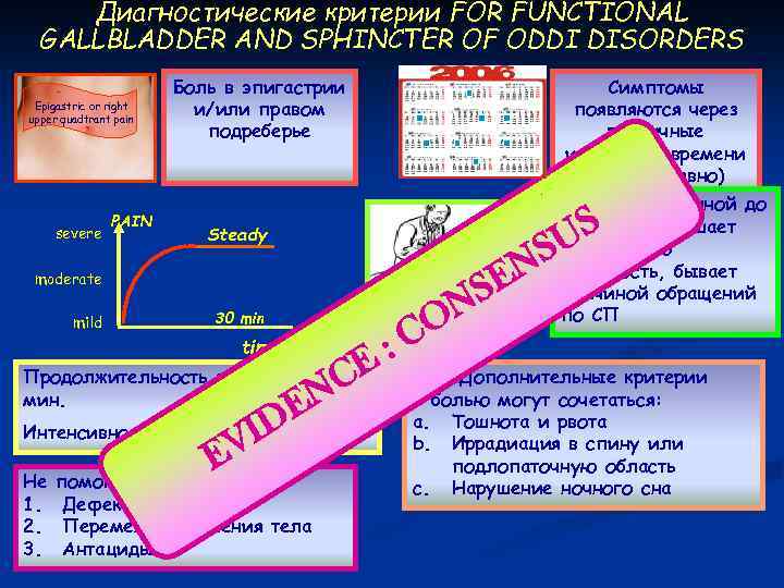 Диагностические критерии FOR FUNCTIONAL GALLBLADDER AND SPHINCTER OF ODDI DISORDERS Epigastric or right upper