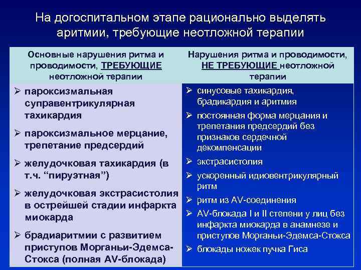 На догоспитальном этапе рационально выделять аритмии, требующие неотложной терапии Основные нарушения ритма и проводимости,