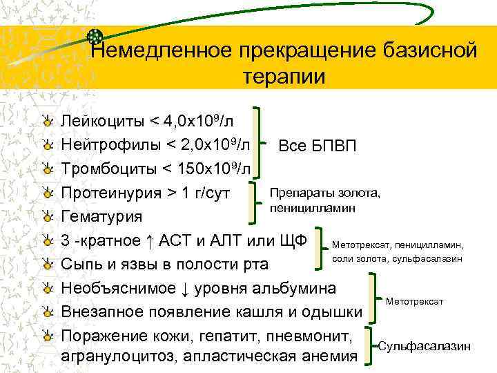 Схема приема сульфасалазина при ревматоидном артрите